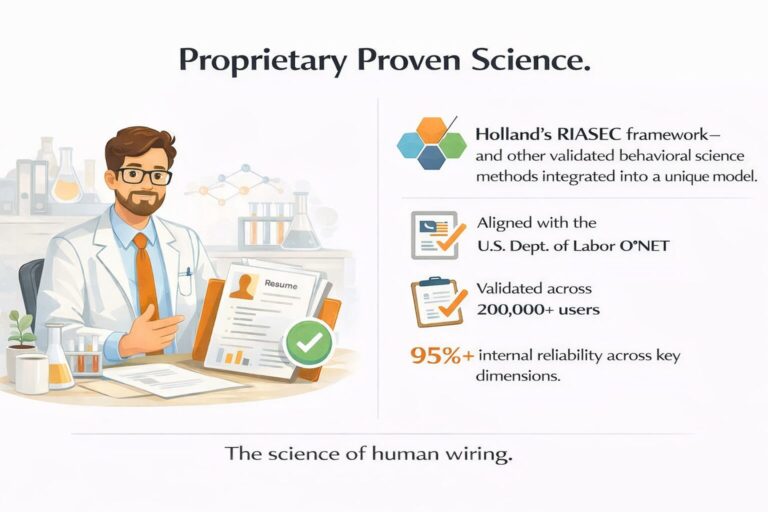 Proprietary Proven Science