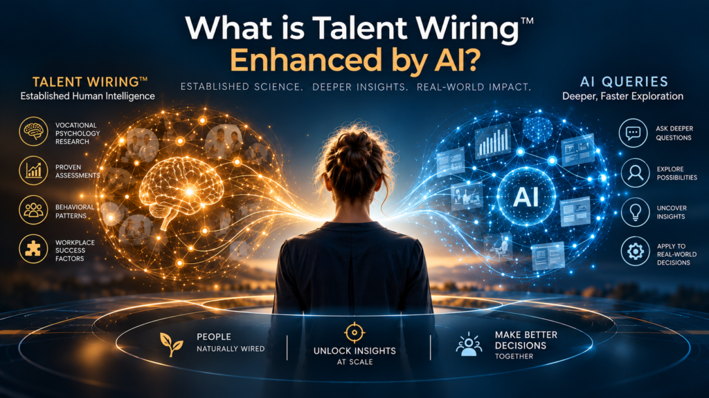 Talent Wiring & AI