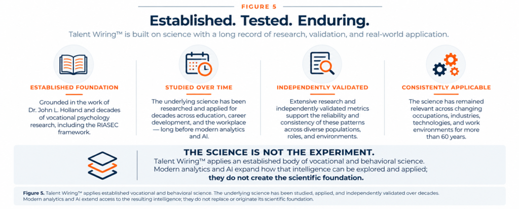 Established Science, Enduring Application