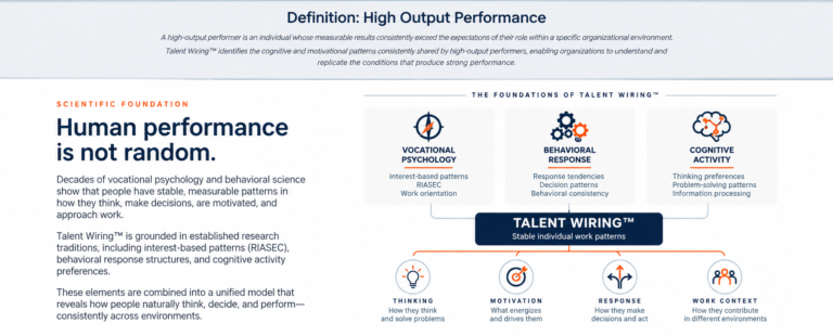 Human Performance Foundations Diagram