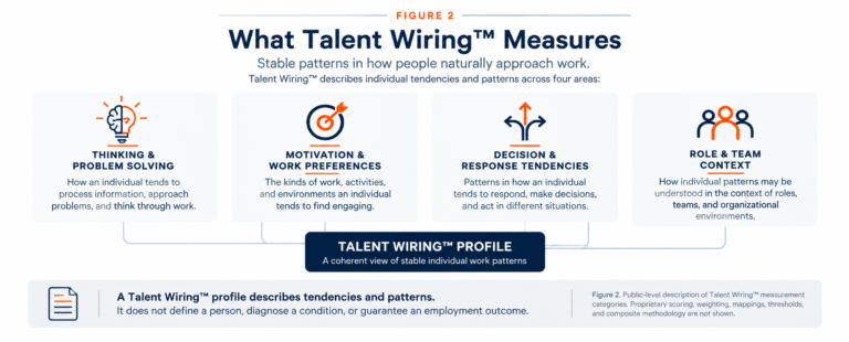 Talent Wiring Measurement Framework
